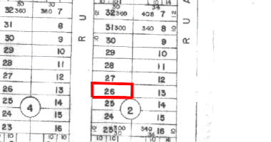 Terreno com 300m² em Luziânia/GO