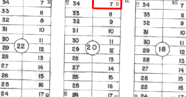 Terreno em Luziânia com 300m²