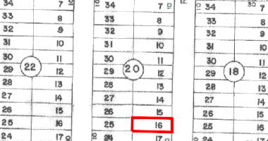 Terreno com 300m² em Luziânia/GO