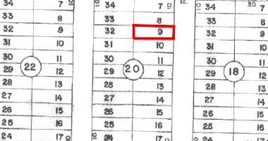 Terreno com 300m² em Luziânia/GO