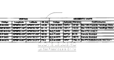 Fração de Terras de Campo em Cacequi - RS