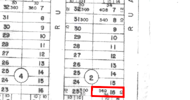 Terreno com 340m² em Luziânia/GO