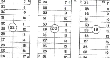 Terreno com 300m² em Luziânia/GO