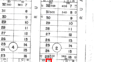 Terreno com 300m² em Luziânia/GO