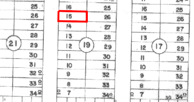 Terreno em Luziânia com 300m²