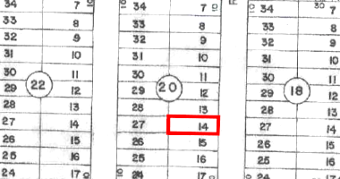 Terreno com 300m² em Luziânia/GO