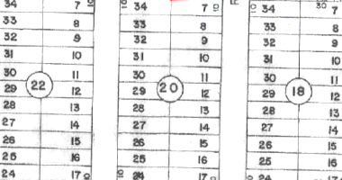 Terreno com 300m² em Luziânia/GO