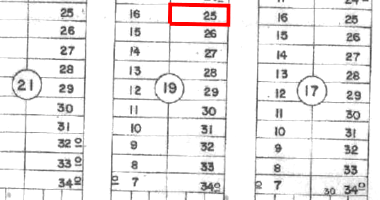 Terreno com 300m² em Luziânia/GO