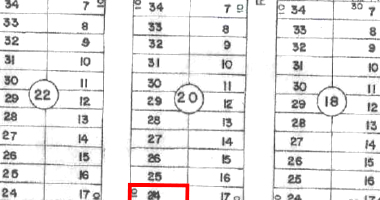 Terreno com 300m² em Luziânia/GO