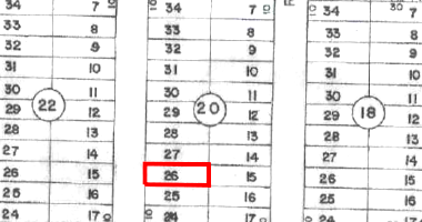 Terreno com 300m² em Luziânia/GO