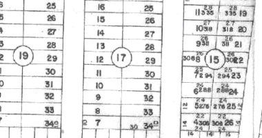 Terreno com 300m² em Luziânia/GO