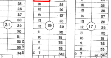 Terreno com 300m² em Luziânia/GO