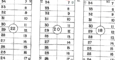 Terreno com 300m² em Luziânia/GO