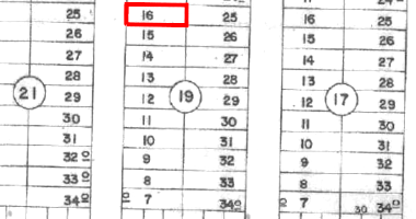 Terreno com 300m² em Luziânia/GO