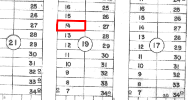 Terreno com 300m² em Luziânia/GO