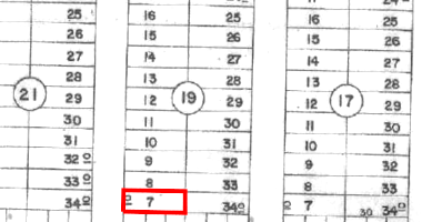 Terreno com 300m² em Luziânia/GO