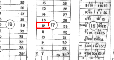 Terreno em Luziânia com 300m²