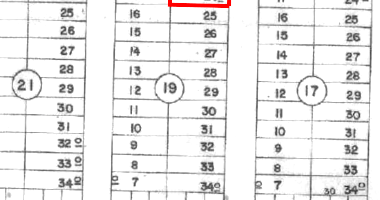 Terreno com 300m² em Luziânia/GO