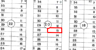 Terreno com 300m² em Luziânia/GO