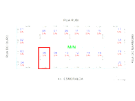 Terreno amplo de 288m² sem benfeitorias, ideal para construção