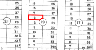 Terreno com 300m² em Luziânia/GO