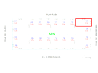 Terreno urbano de 288m² sem benfeitorias, desocupado