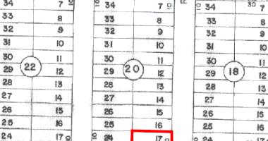 Terreno com 300m² em Luziânia/GO