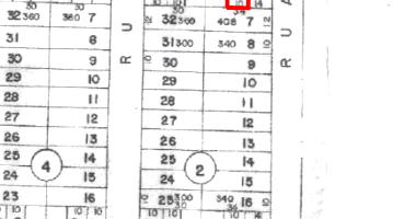 Terreno com 300m² em Luziânia/GO