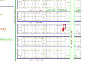 Terreno Urbano 252m² em Paiçandu/PR