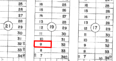 Terreno com 300m² em Luziânia/GO