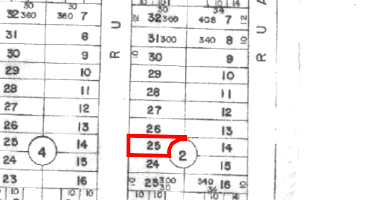 Terreno com 300m² em Luziânia/GO