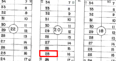 Terreno com 300m² em Luziânia/GO