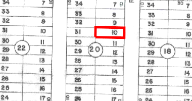 Terreno com 300m² em Luziânia/GO