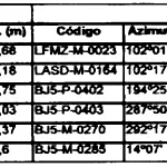 Fração de Terras de 53ha.60a.82ca em Cacequi - RS