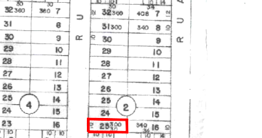 Terreno em Luziânia com 300m²